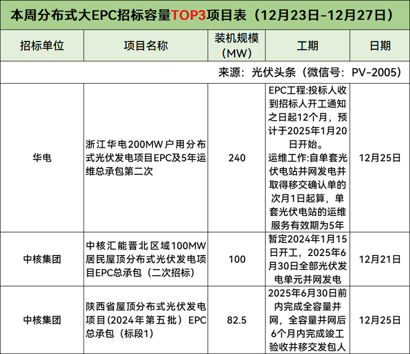 光伏EPC