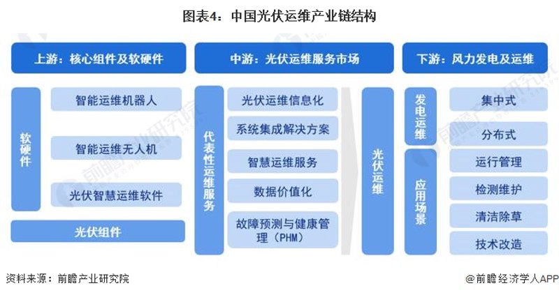 逆变器到底是个啥？