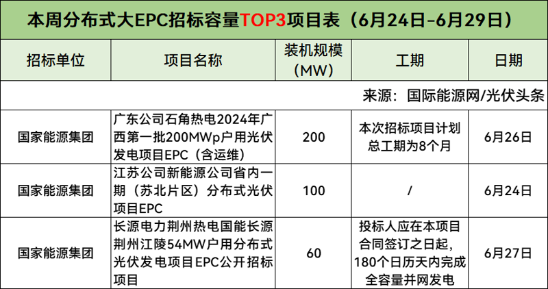 太阳能光伏组件选购实战指南：从五大核心部件到电站搭建全流程