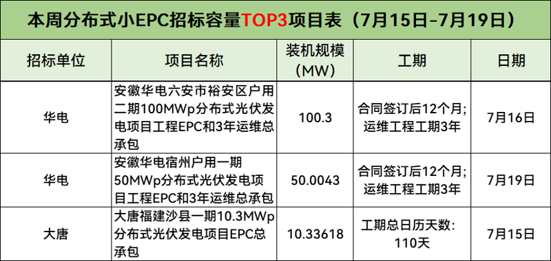 逆变器是什么东西？这是一个经常被问到的问题。今天，让我们一起深入了解一下这个看似复杂但实际上非常实用的设备。
